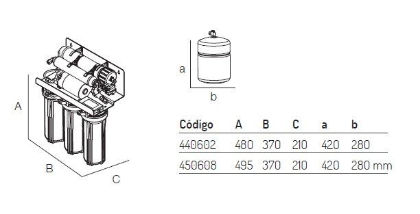 Osmosis domestica Proline Plus Pump.