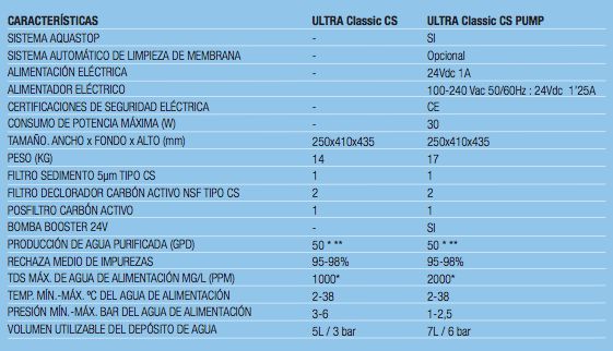 ULTRA OSMOSIS INVERSA