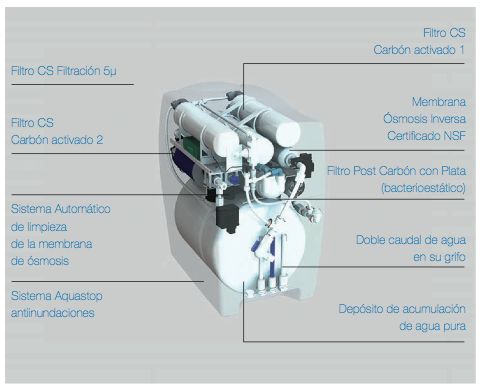 Depuradora Agua Osmosis Inversa alta calidad 5 F+