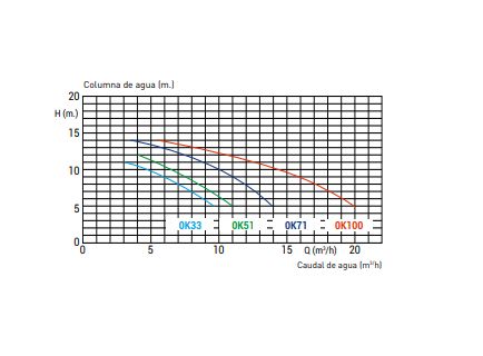 Bomba Ondina Ok Kripsol
