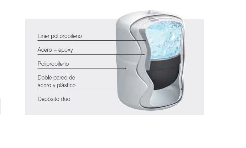 Depósito Ósmosis Presurizado Acero 2,2 G