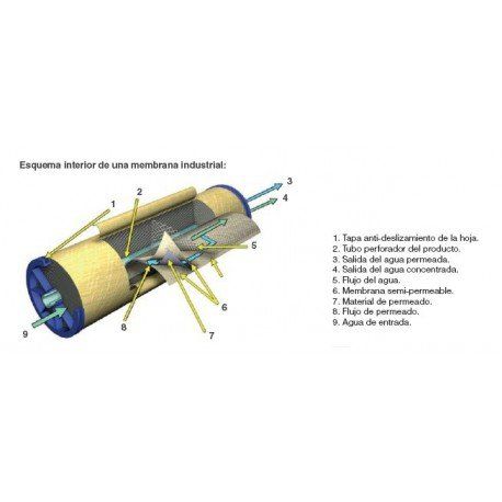 MEMBRANA 2812 DE 200 GPD